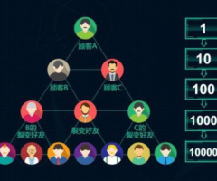小程序開發(fā)制作中這些小程序裂變營(yíng)銷模式一定要知道