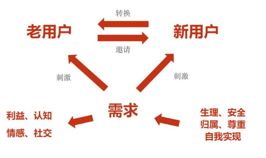 裂變原理