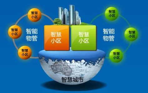 智慧社區