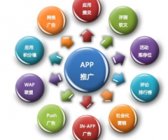APP定制開發公司談談app推廣各種“刷”的優缺點