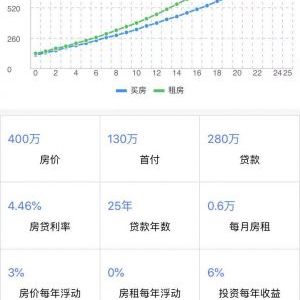 買房計劃生活小程序開發(fā)技術(shù)難度分析