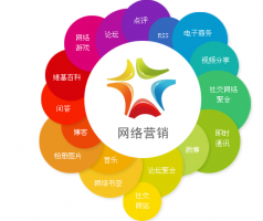 什么是網絡營銷-網絡營銷的優點