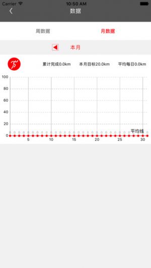 運(yùn)動(dòng)健身APP定制開(kāi)發(fā)分析-親健身