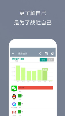 不做手機控-實用工具APP開發技術難度分析