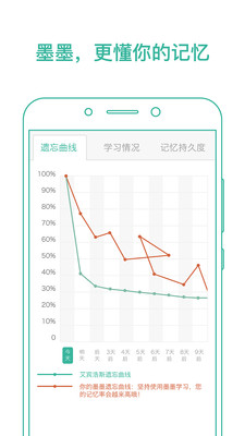 學習教育APP開發(fā)創(chuàng)意設計欣賞-墨墨背單詞