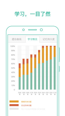 學習教育APP開發(fā)創(chuàng)意設計欣賞-墨墨背單詞