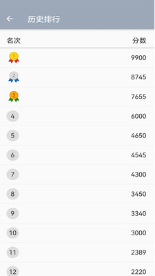 2048歡樂達(dá)人-娛樂消遣APP開發(fā)功能分析