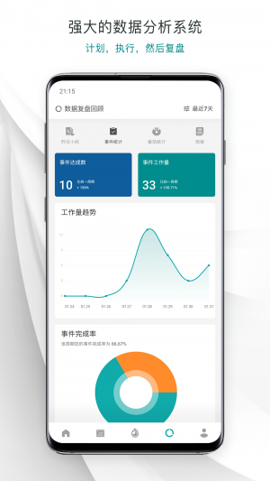 效率辦公APP開發(fā)項(xiàng)目分析-Todo清單