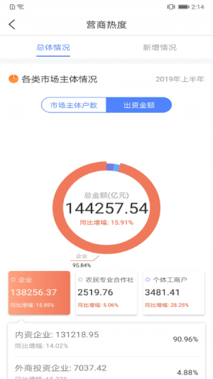 效率辦公APP開發功能分析-營商通