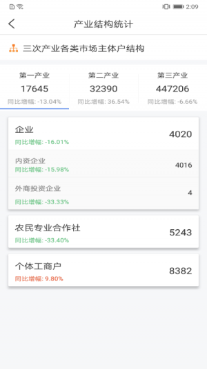 效率辦公APP開發功能分析-營商通