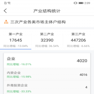 效率辦公APP開發(fā)功能分析-營商通